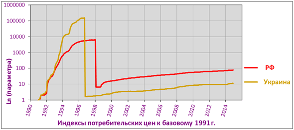 О соответствии (паритете) валют на примере пересчета в Крымском ФО